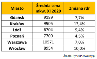 Wykres2
